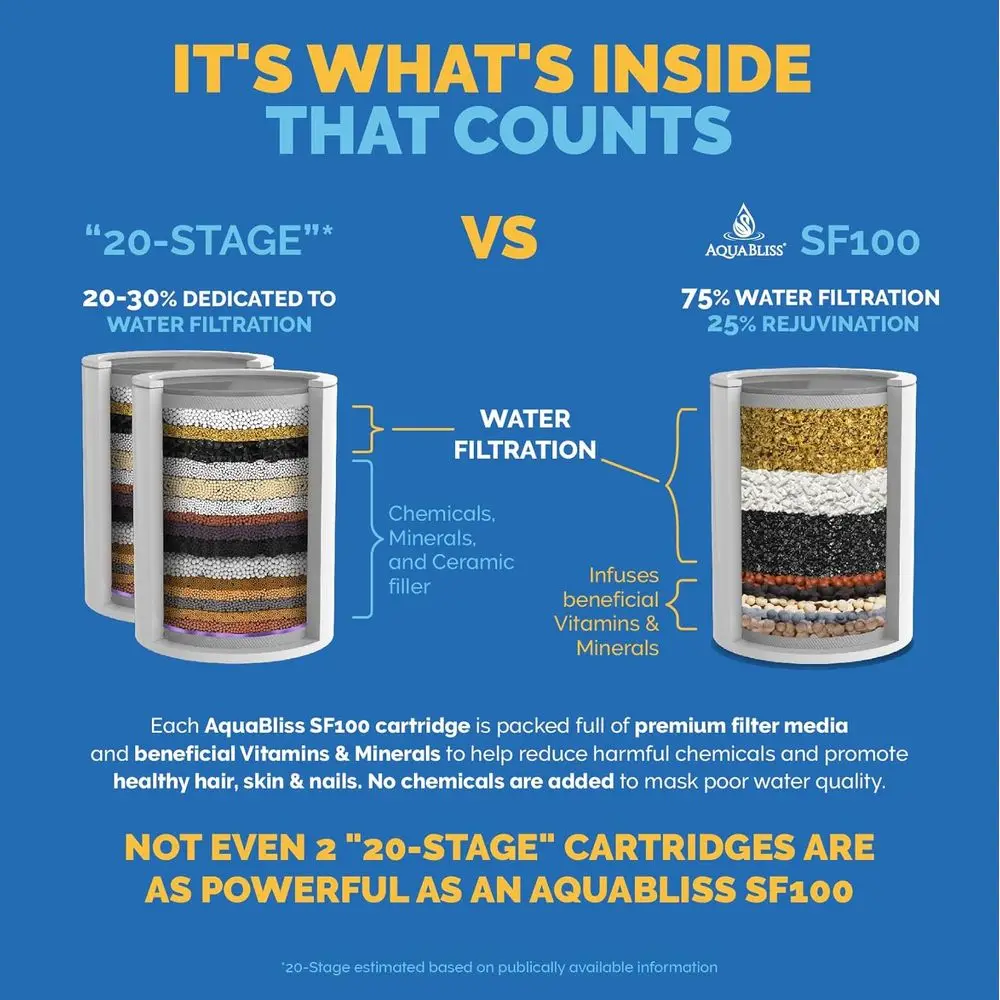 ไส้กรองฝักบัว AquaBliss ประสิทธิภาพสูง - ช่วยลดอาการผิวแห้ง รังแค กลาก ช่วยบำรุงผิว ผม และเล็บ - สีนิกเกิลขัดเงา