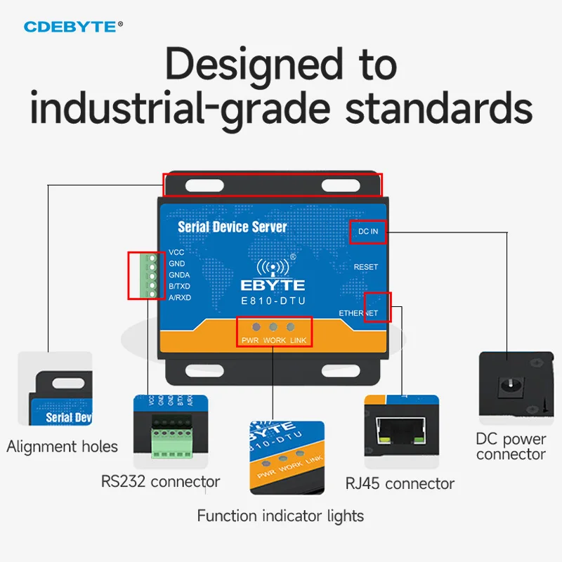 

Сервер последовательных интерфейсов RS232-Ethernet TCP/UDP CDEBYTE E810-DTU(RS232) V2.0 с автоматической согласовкой параметров RJ45 10/100 Мбит/с