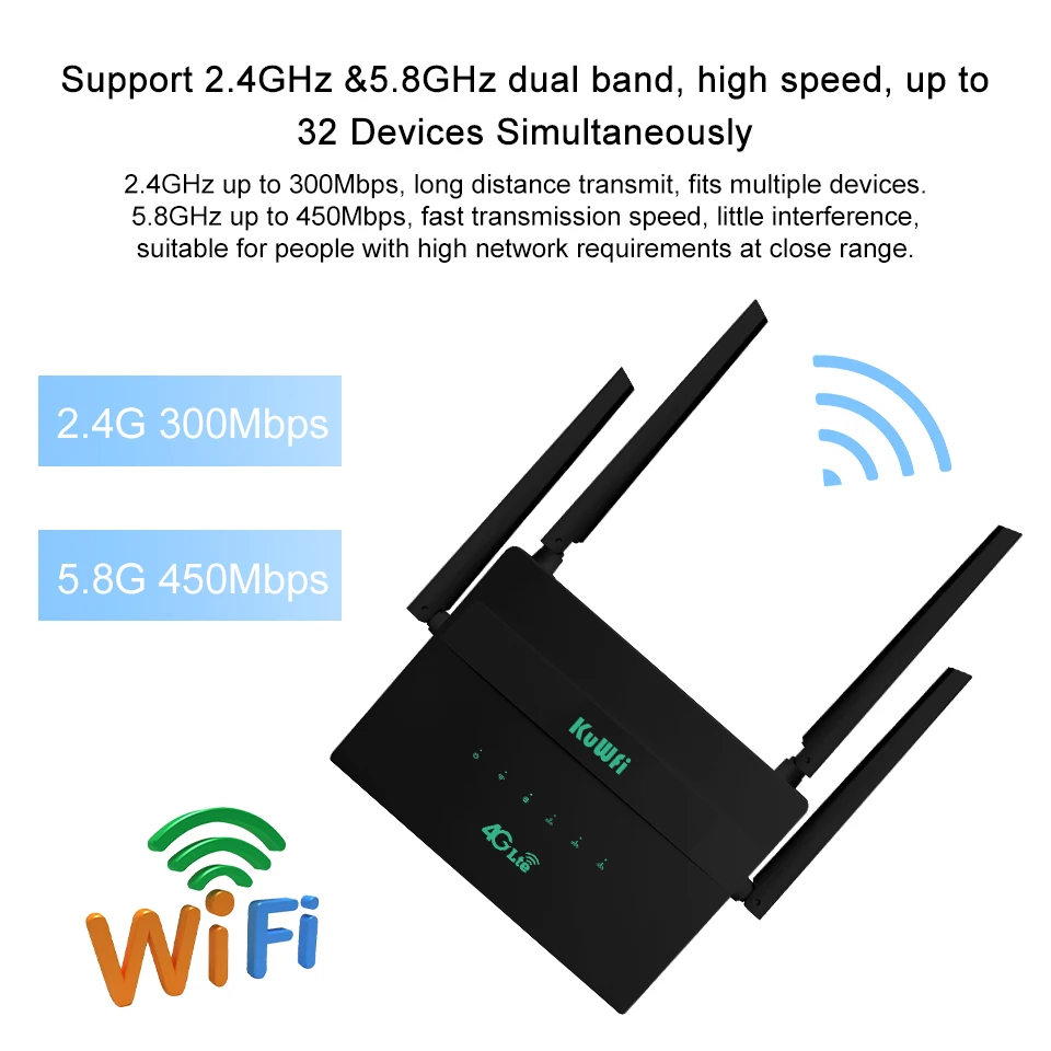 KuWFi 4G Wifi Router Dual Band 750Mbps Wireless Router Sim Card Wifi Router 4Pcs Antenna For House Office Wifi Security Camera