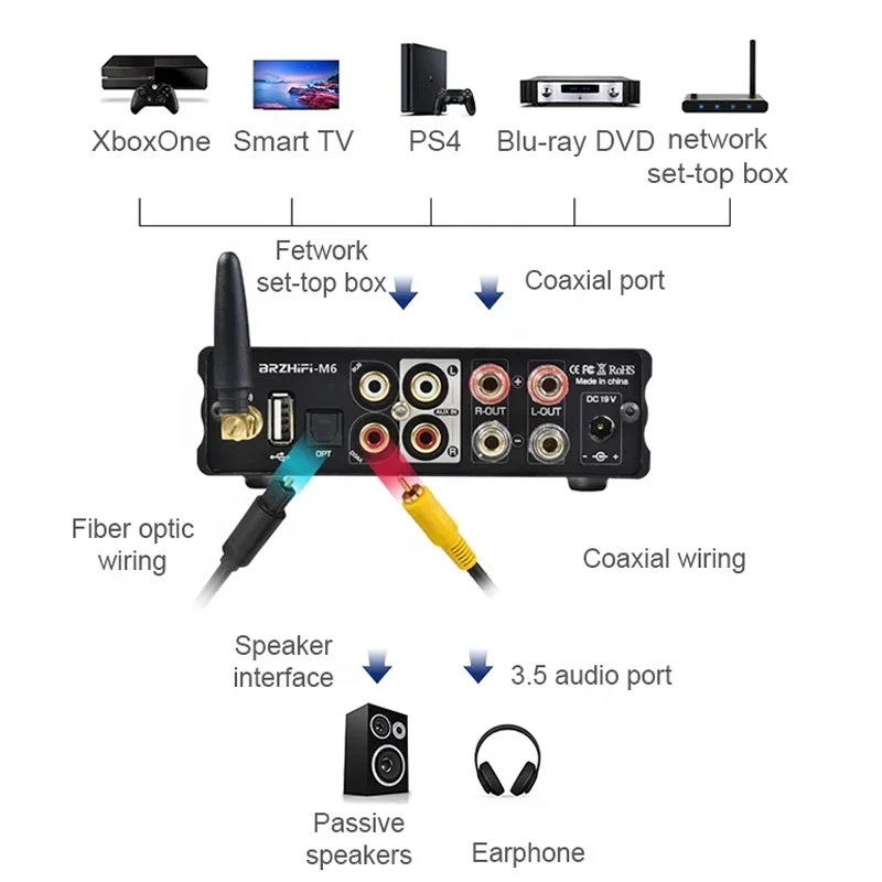 BRZHIFI 오디오 M6 클래스 D 미니 앰프, BT 5.0 LDAC Hi-Fi MA12070 스테레오 앰프, 2 채널 홈 시어터 파워 앰프 보드