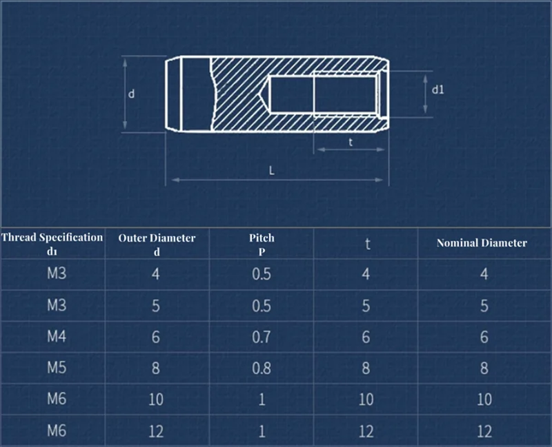 M3 M4 M5 M6 GB120 304 الفولاذ المقاوم للصدأ الداخلية موضوع تحمل أسطواني موقف لفة وتد دبوس صب جزءا لا يتجزأ من إدراج الجوز #2