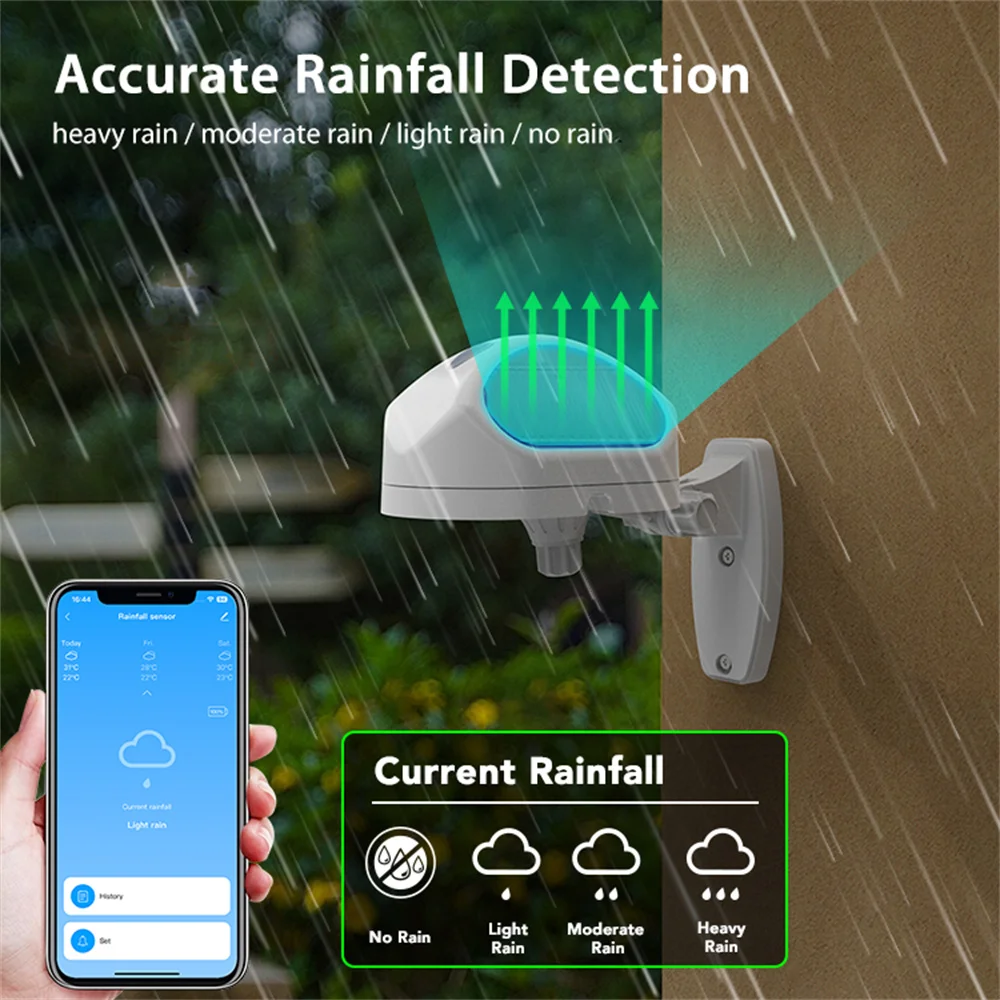 Tuya WiFi Rain Sensor Rainfall Duration Detection Outdoor Waterproof Battery Powered For Smart Life App Control Home Automation