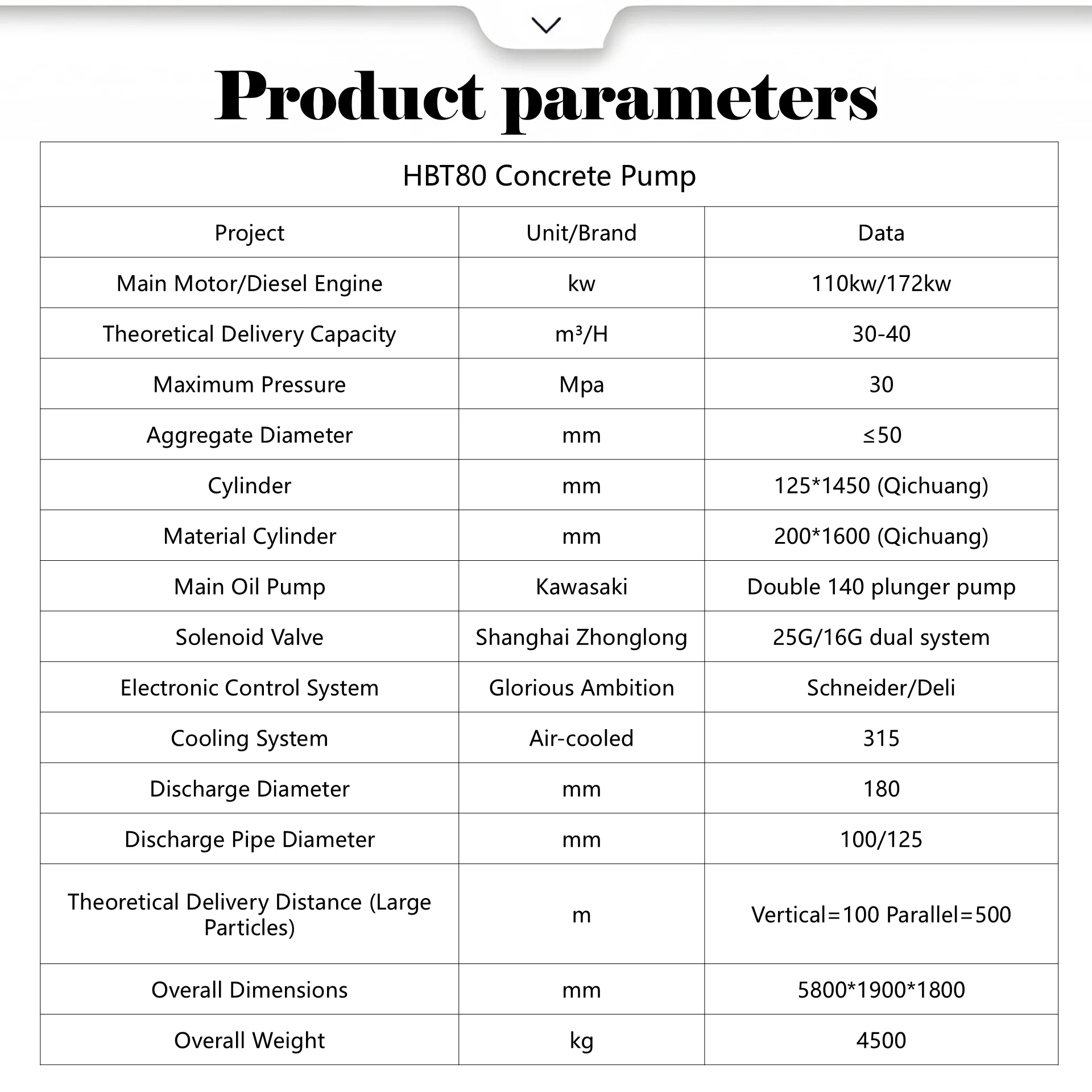 Concrete Pump: 30Mpa Pressure, 100/125mm Pipe, 30-40m³/h Flow, ≤50mm Aggregate, Air-cooled Engine for Building Sites