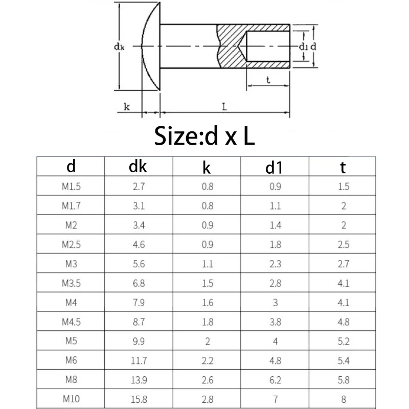 M1.5 M1.7 M2 M2.5 M3 M3.5 M4 M4.5 M5 M6 M8 M10 304 Stainless Steel Round Flat Button Truss Head Half Semi Hollow Rivet GB873