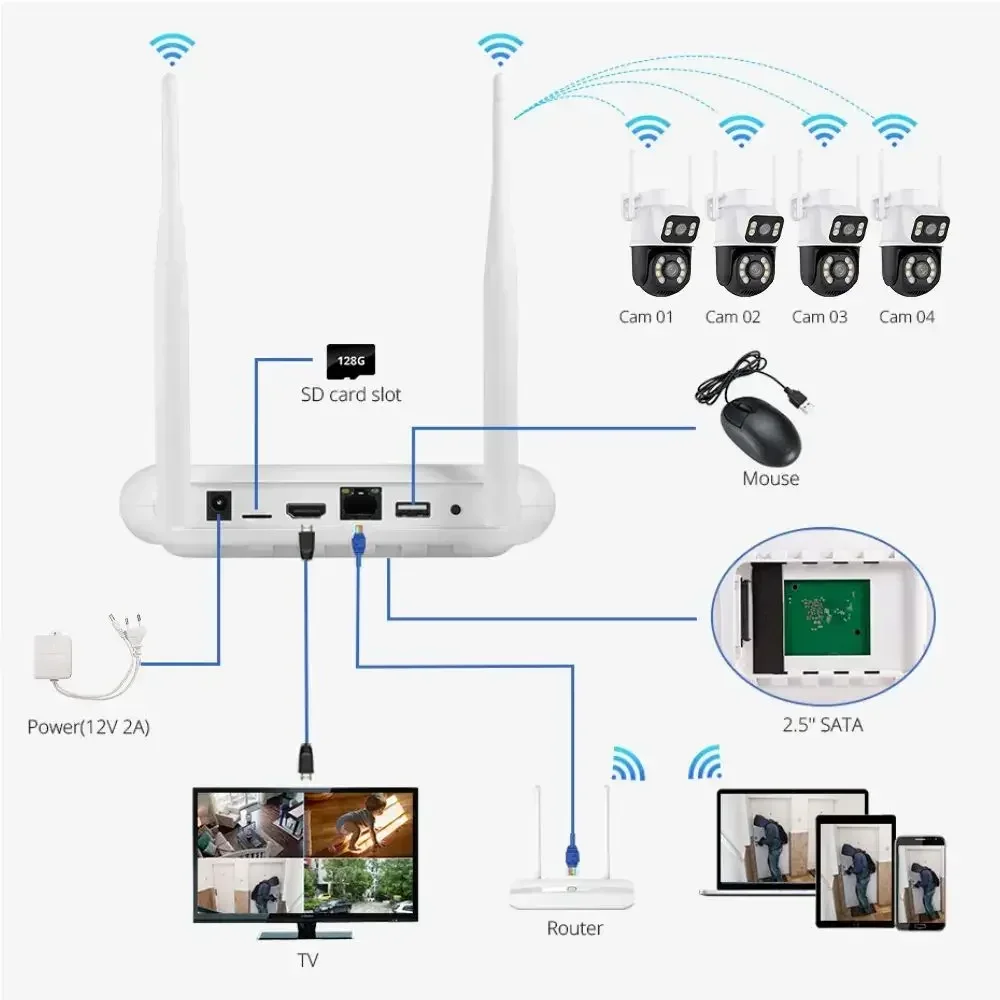 Icsee Xmeye 무선 홈 보안 카메라 시스템, 와이파이 PTZ 네트워크 무선 Nvr 키트, 홈 CCTV 시스템, 와이파이 IP 카메라 키트, 6MP, 4CH