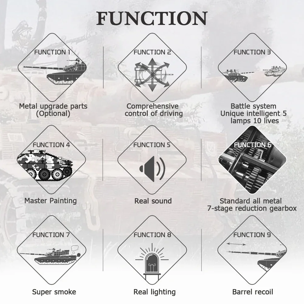 RC Metal Tank 1/10 Remote Control German Tiger Tank RTR World War II Heavy Tank Simulation Model Toys