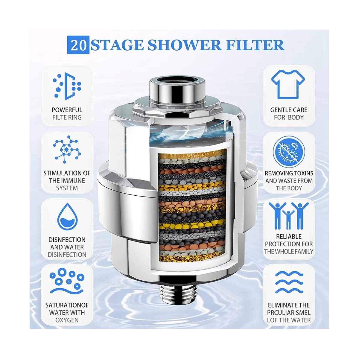 A14G-20 ステージシャワーフィルター-硬水用シャワーヘッドフィルター、交換可能なフィルターカートリッジ3個付きファン、シャワー水フィルター