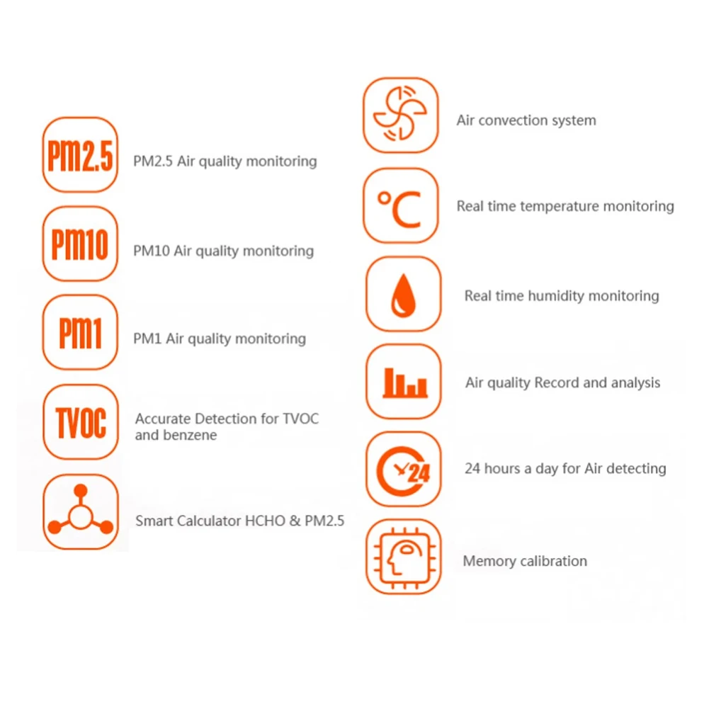 Monitoring 2 Hours for Air Quality Monitor Air Quality Detection System Alarm Function Real-time Data  Monitoring
