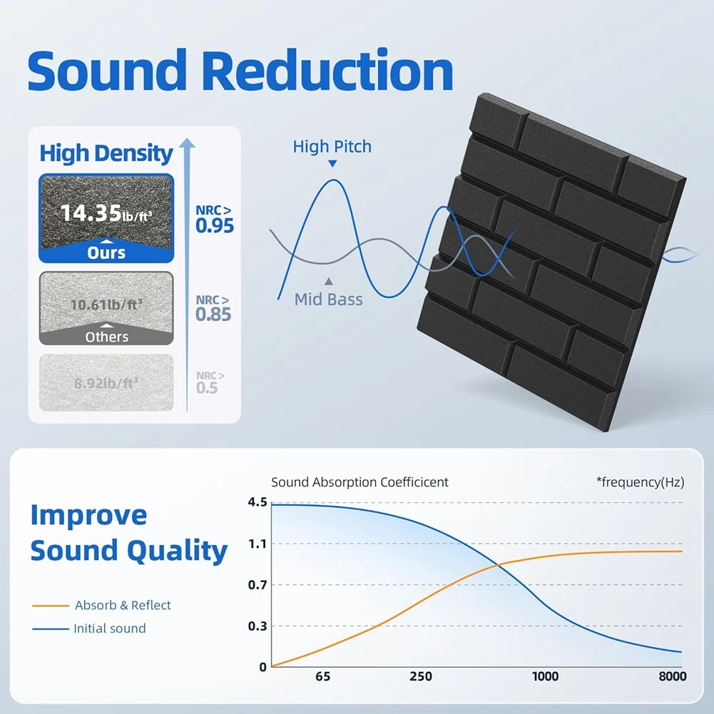 ABXY 12 Pack Acoustic Panels with Self Adhesive, 12 X 12 X 0.4inch Soundproof Wall Panels for Home Studio Decor Black view 4
