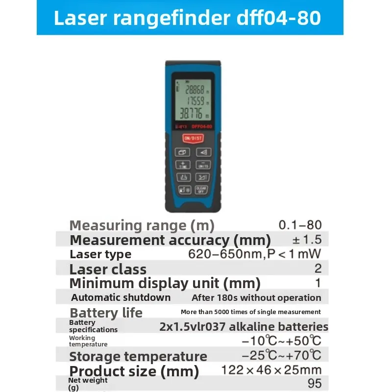 مكتشف المدى، أداة القياس، مقياس المسافة المسطرة الإلكترونية المربعة، أداة القياس