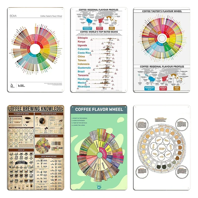 Coffee Flavour Profiles Flavour Wheel and Regional Maps Metal Designing Wall Cave Plates Pub Plates Club Tin Sign Poster