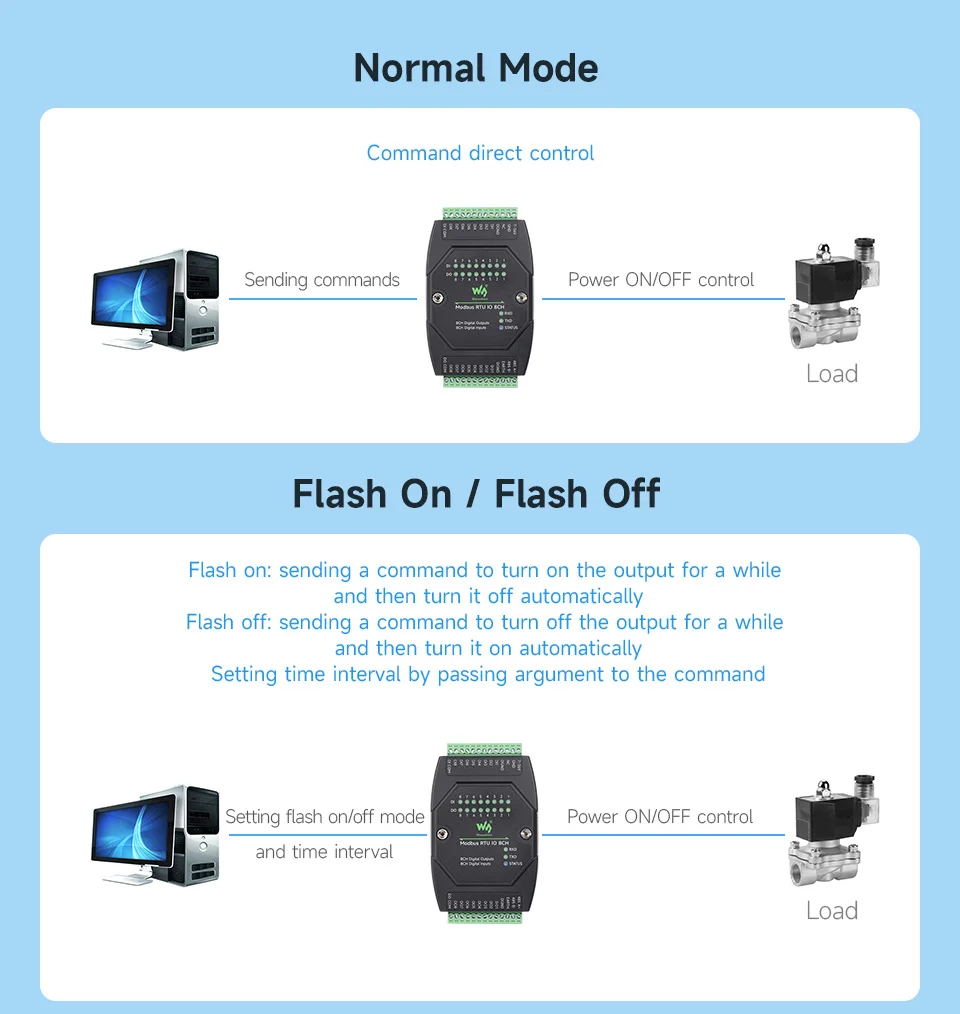 Waveshare Industrial 8-Ch Digital Input & Output Module, DC 7~36V Wide Voltage Power Supply, Modbus RTU Protocol, Rail-Mount