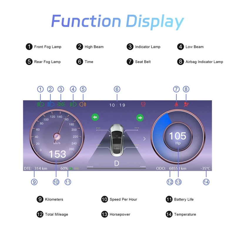 6.2 Inch HUD HD IPS Dashboard Display Screen Black ABS For Tesla Model 3 Model Y 2017-2023