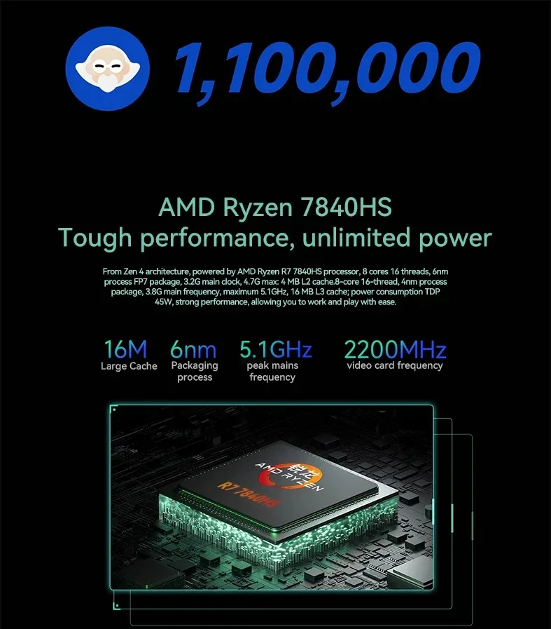 Adreamer Mini PC AMD Ryzen 7 7840HS 16G 1T DDR5 4800MHZ M.2 PCIE 4.0 SSD Windows 11 Home For Desktop Gaming Noiseless