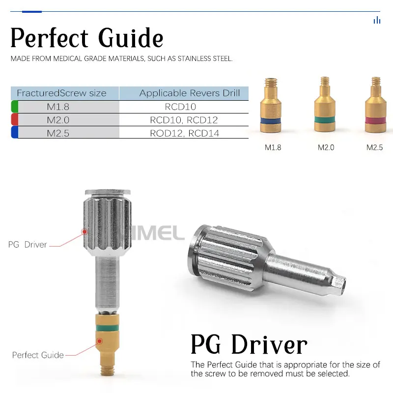 

Набор для удаления стоматологических винтов, держатель для сверл для имплантатов и коробка для стерилизации, инструменты для зубных имплантатов