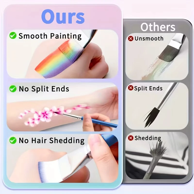 Professionelles Farbpinsel-Set, geeignet für Nagelkunst, Make-up und Malerei, unverzichtbar für Halloween- und Weihnachtsfeiern. – Detail 3