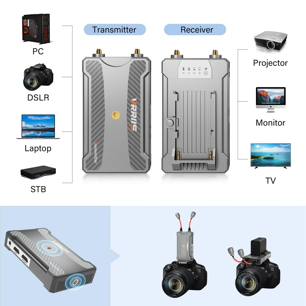 300M 무선 HDMI 송신기 및 수신기 5.8Ghz, HDMI 확장기 키트는 SLR 카메라 노트북 PC-TV용 NP-F 배터리를 지원합니다.