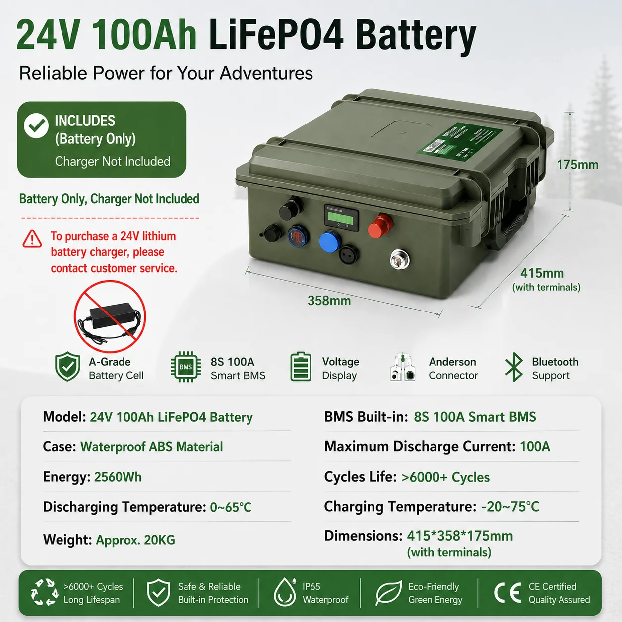LiFePO4 12V Batterij 100Ah 140Ah 200Ah 1792Wh 24V LFP Batterijpakket Draagbaar USB QC PD 6000+ Cycli Bluetooth BMS 100% Grade A IP65 Voor 12.8V Visboot Elektromotor Lithium Batterijen EU Voorraad