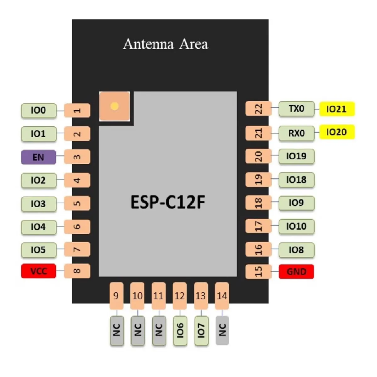 ESP-C12F ESP32-C3 Series Module WIFI+Bluetooth Compatible with C3-12F