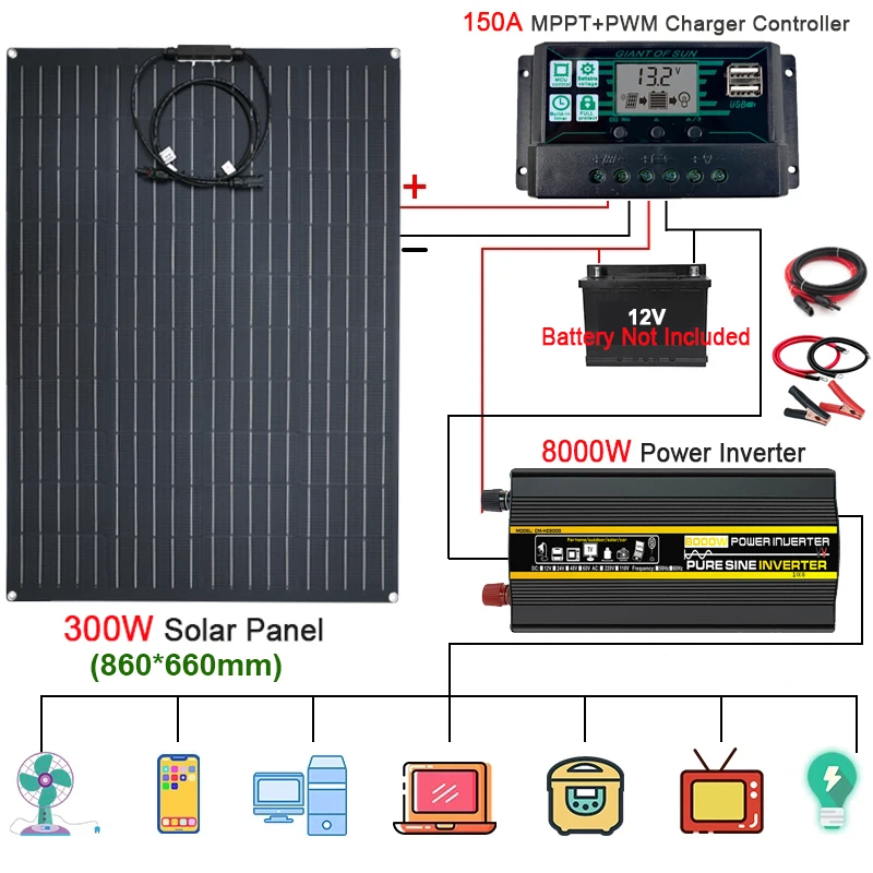 

110V/220V Solar Power System 300W ETFE Solar Panel+150A Charge Controller+4000W 6000W 8000W Inverter Kit Power Generation Kits