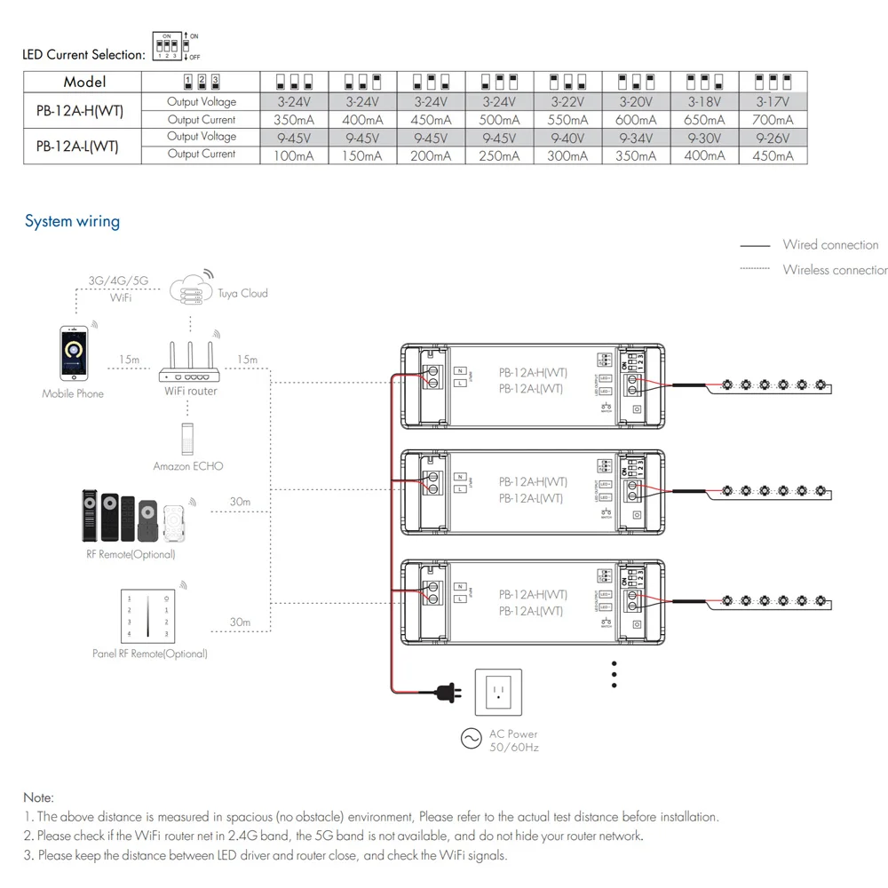 Tuya WiFi & RF Constant Current LED Driver DC3-24V 9-45V 100-450mA 350-700mA APP Dimmable Voice Control for Alexa Google Home