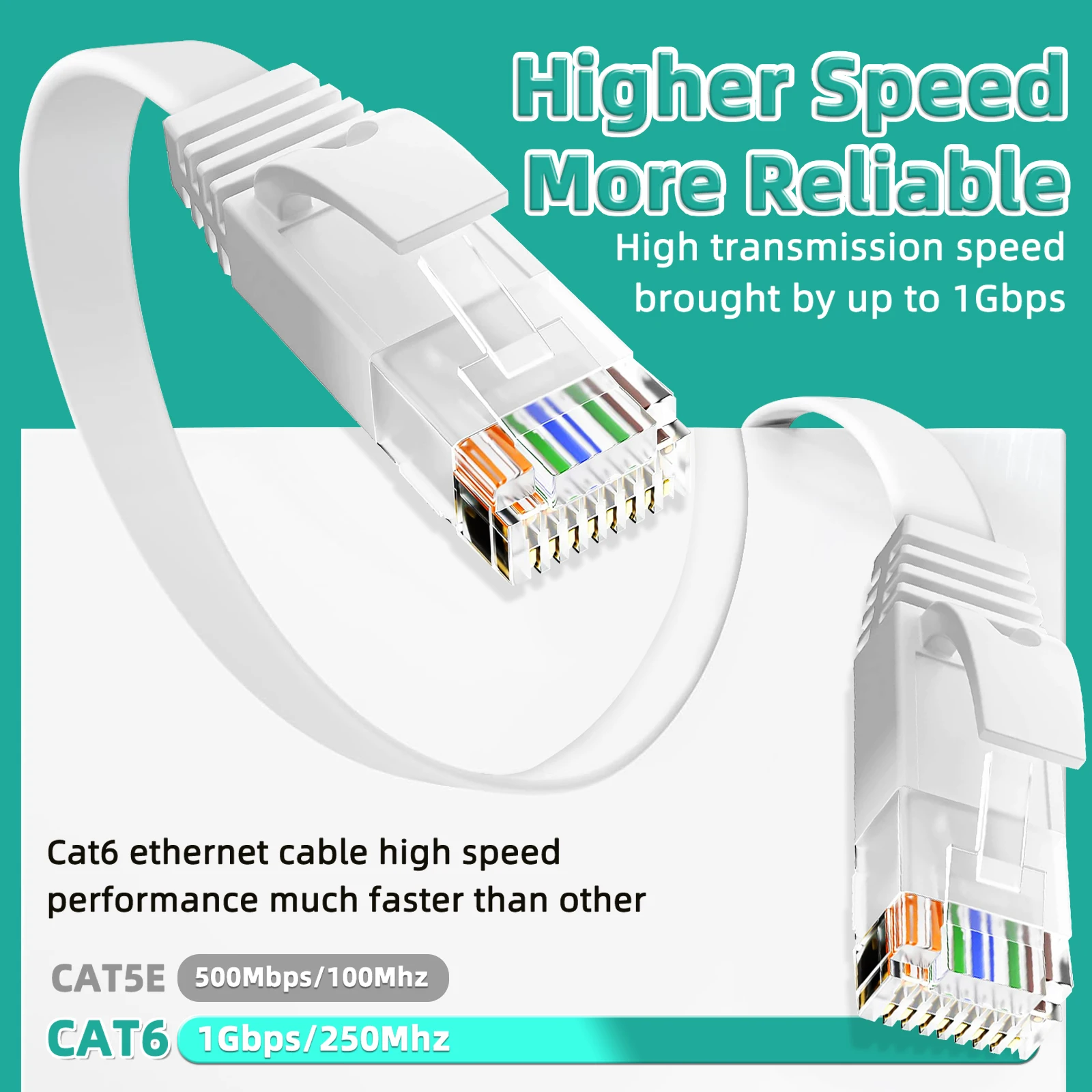 Thumbnail 4 - #14 Gigabit Network Cables Comparison Guide