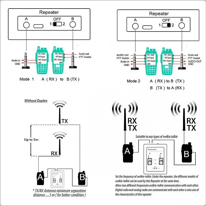 Surecom SR-629 Duplex Radio Repeater Controller Cross Band for Walkie Talkie Relay Controller Relay Box