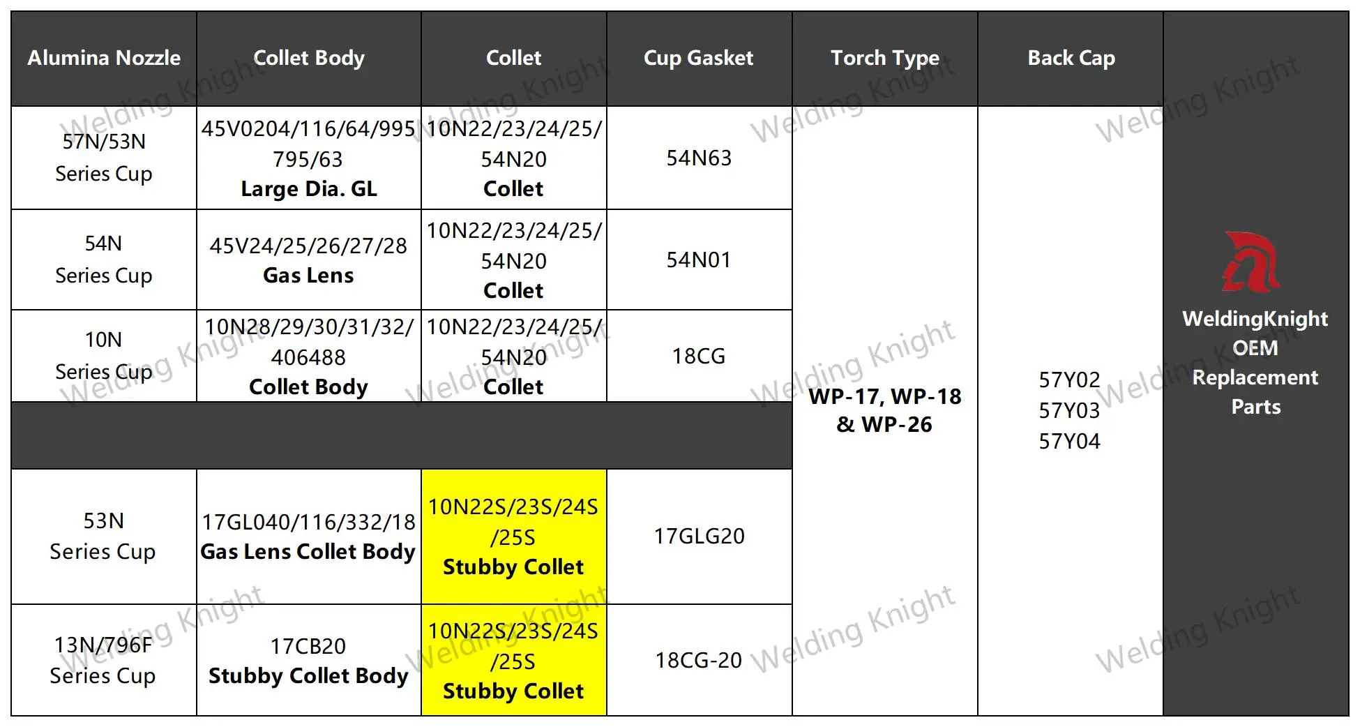 Imagem -05 - Tocha de Soldagem Tig Stubby Pinça 1.0 1.6 2.4 3.2 4.0 mm 10n22s 10n23s 10n24s 10n25s Wp17 18 26 Pcs 10 Pcs