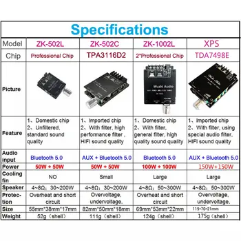 10 best sales Tda7498 - №8