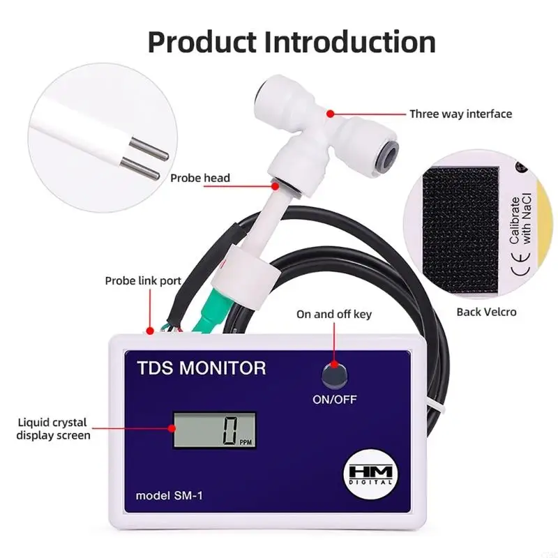 Digital inLines Single Monitors, 0-9990ppm Ranges 2% Readout Accuracy C7AC