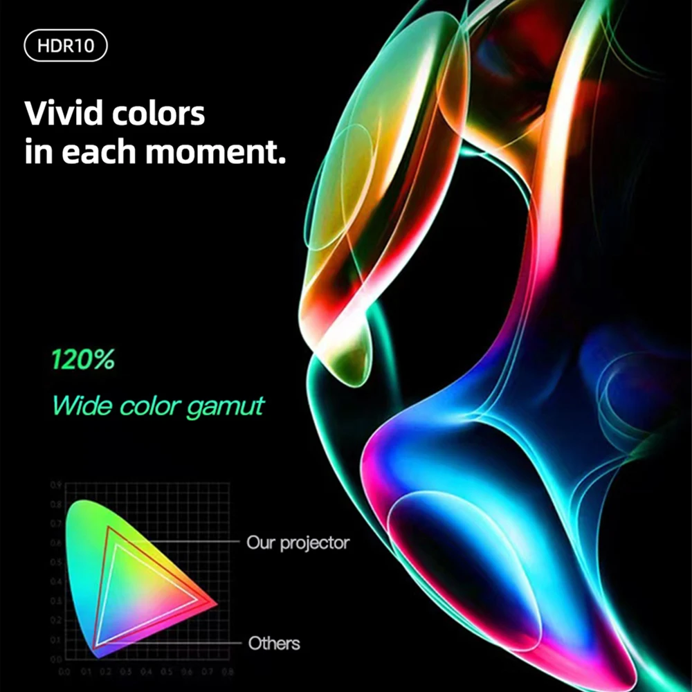 TouYinger H5 PRO Mini proyector LED Proyector de resolución 1920*1080P para cine en casa Micro proyector de películas