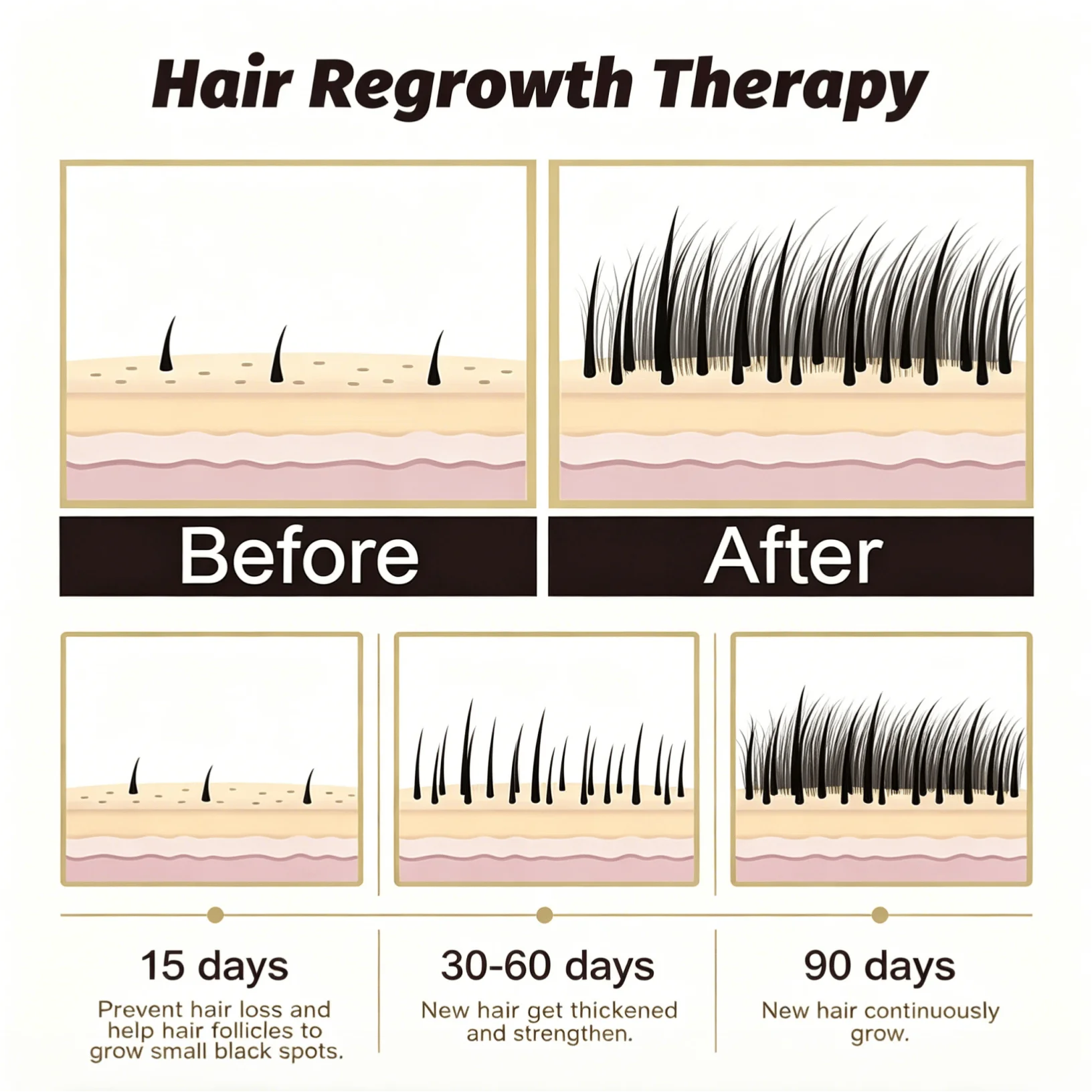 Cura di livello professionale, - Hair Care Works recensione e prezzo