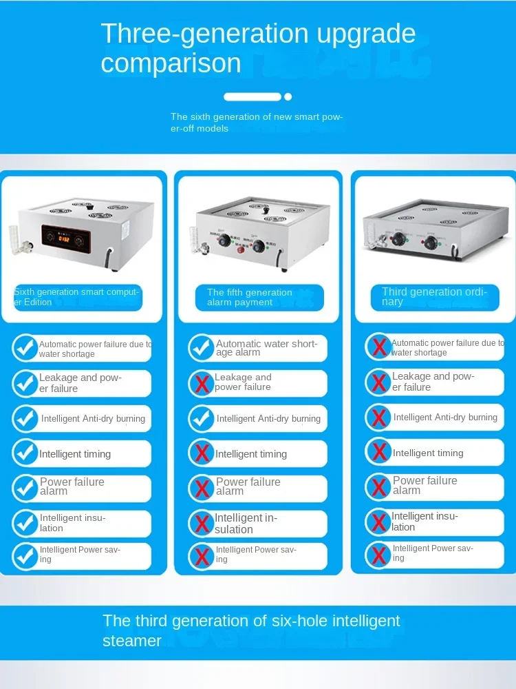 Versão de computador inteligente de forno a vapor, falta de água comercial, vaporizador elétrico para bolinhos e bolinhos cozidos no vapor