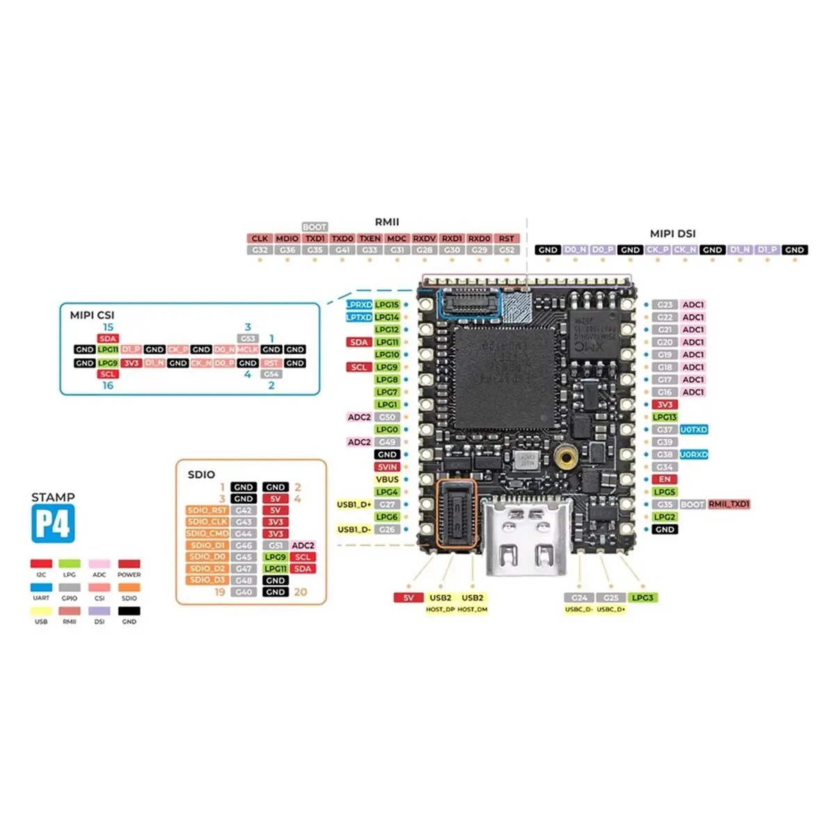 SWXF M5 Stamp-P4 High-Performance IoT Core Module SMT/DIP 16 MB Flash+32 MB PSRAM with ESP32P4 Core Controller