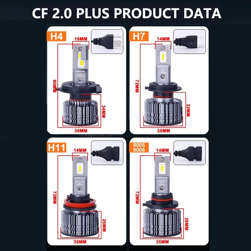 OSRAM LED H4 H7 H11 CF2.0 Plus Car Headlight HB3 HB4 80W Power 12/24V High Low Beam 6000K Bright White Upgarde Lamps Fog Light - Image 6