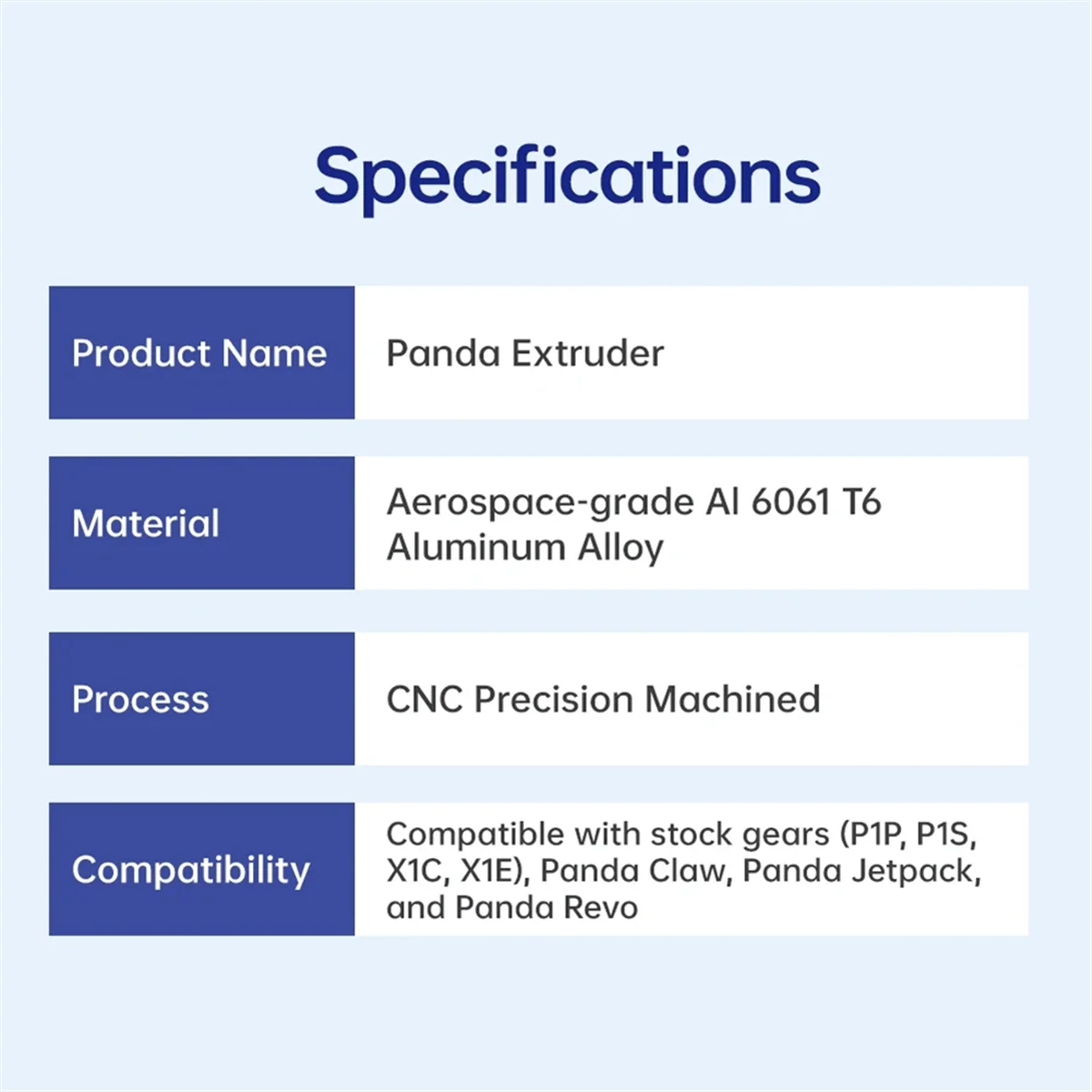 

A04V Экструдер Panda Precision, обработанный на станке с ЧПУ для P1P P1S X1C X1E для Panda Claw Panda Jetpack