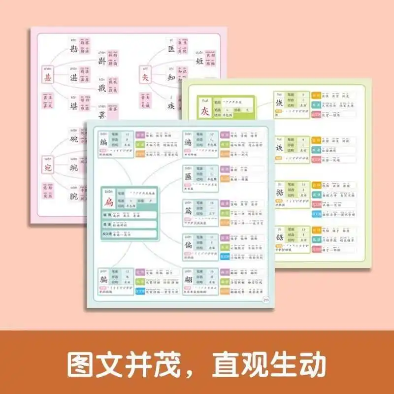 Mind Map Mastery of Chinese Characters, Complete Guide To Elementary School Literacy, Chinese Character Picture Books