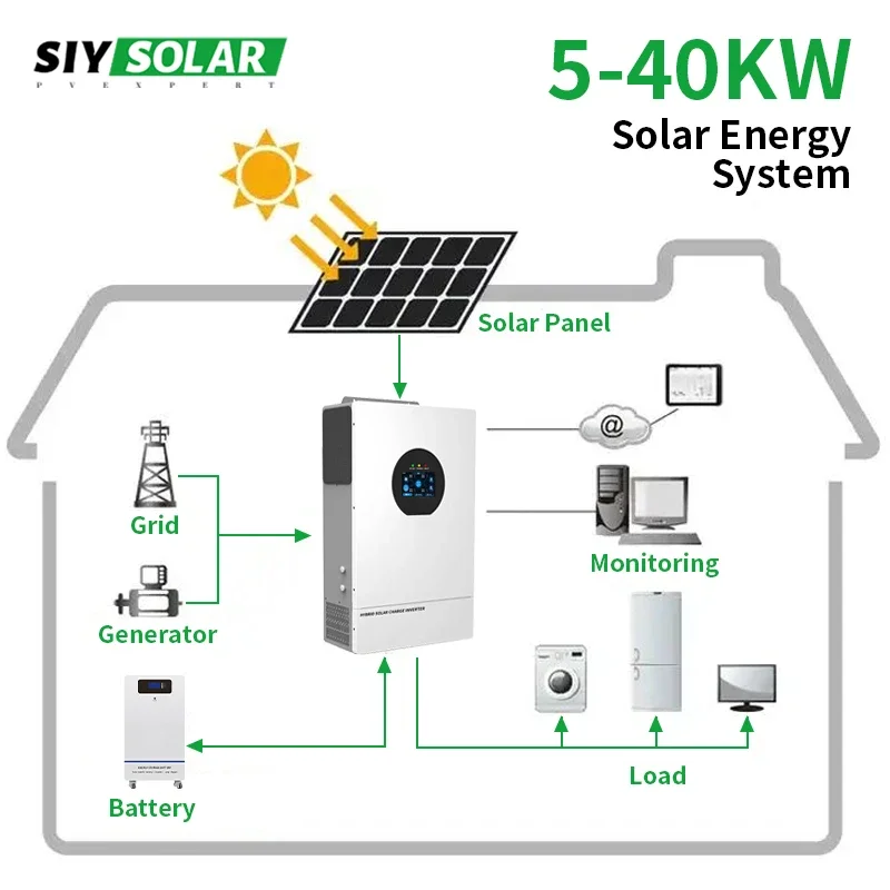 Offgrid 6KW Photovoltaic Power Plant Wholesale Factory Direct Customized Energy Storage System Philippines Grid