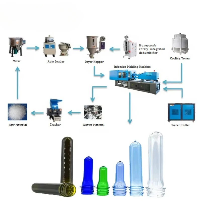 FOODLINE Customized Full-Automatic Plastic Cup Injection Molding Machine, One-Key Operation, Production Capacity Guarantee