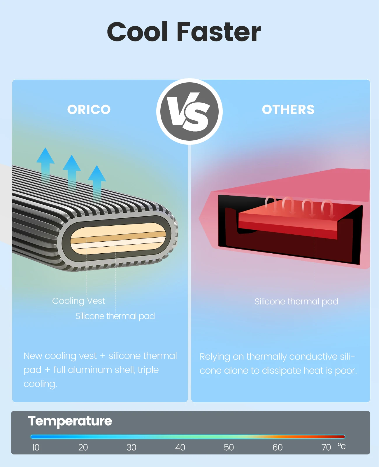 ORICO Tool Free Aluminum SSD NVME M2 Enclosure 10Gbps PCIe Type C Dual Protocol SSD Case Solid State Drive Case Support UASP