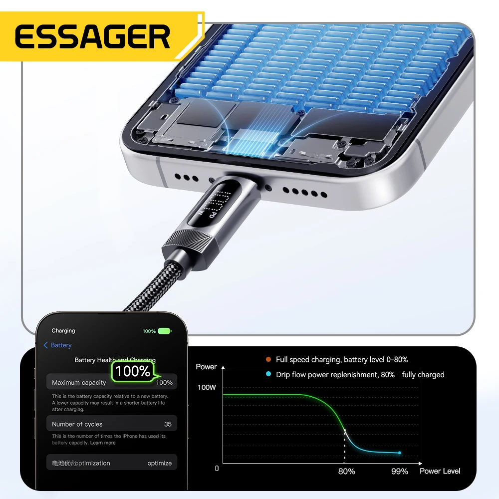 Essager 100W Car Spring Type C Cable Fast Charging for iPhone 17/16/15 pro Xiaomi Samsung MacBook iPad - Durable Charging Cable