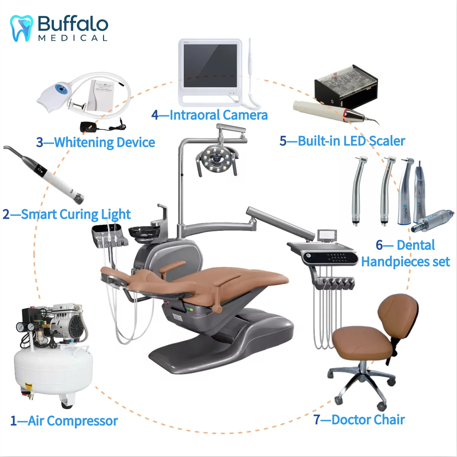 Buffalo Best Dental Unit Full Set Configuration Dental Chair Equipment for Modern Dental Clinic