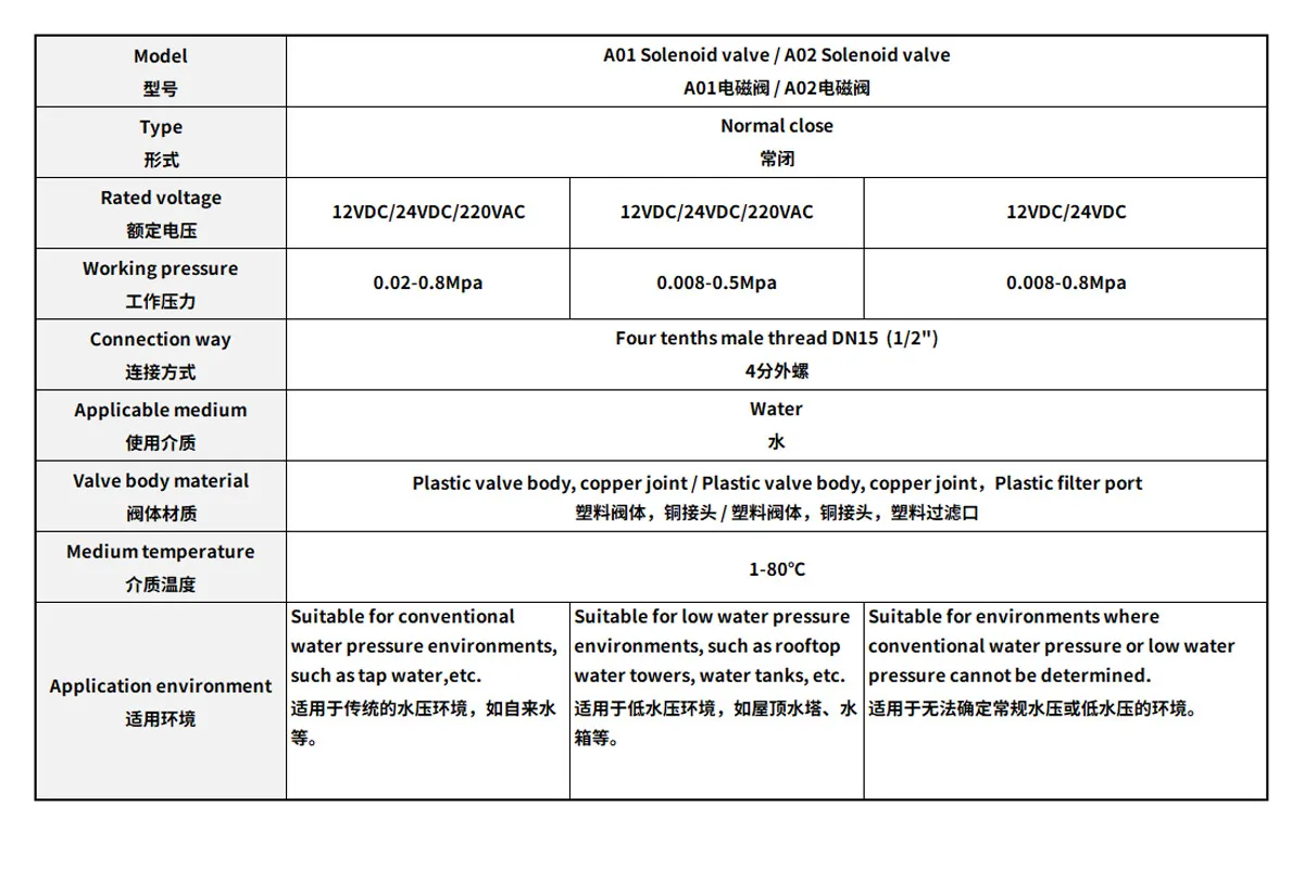 Électrovanne G1/2' Eau et vapeur — détail 3