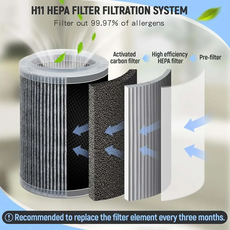Air Purifier Hepa Negative Ion Formaldehyde Pet Hair Dust Smog Air Purifier Large Room Odor Removal Air Cleaner For Dust