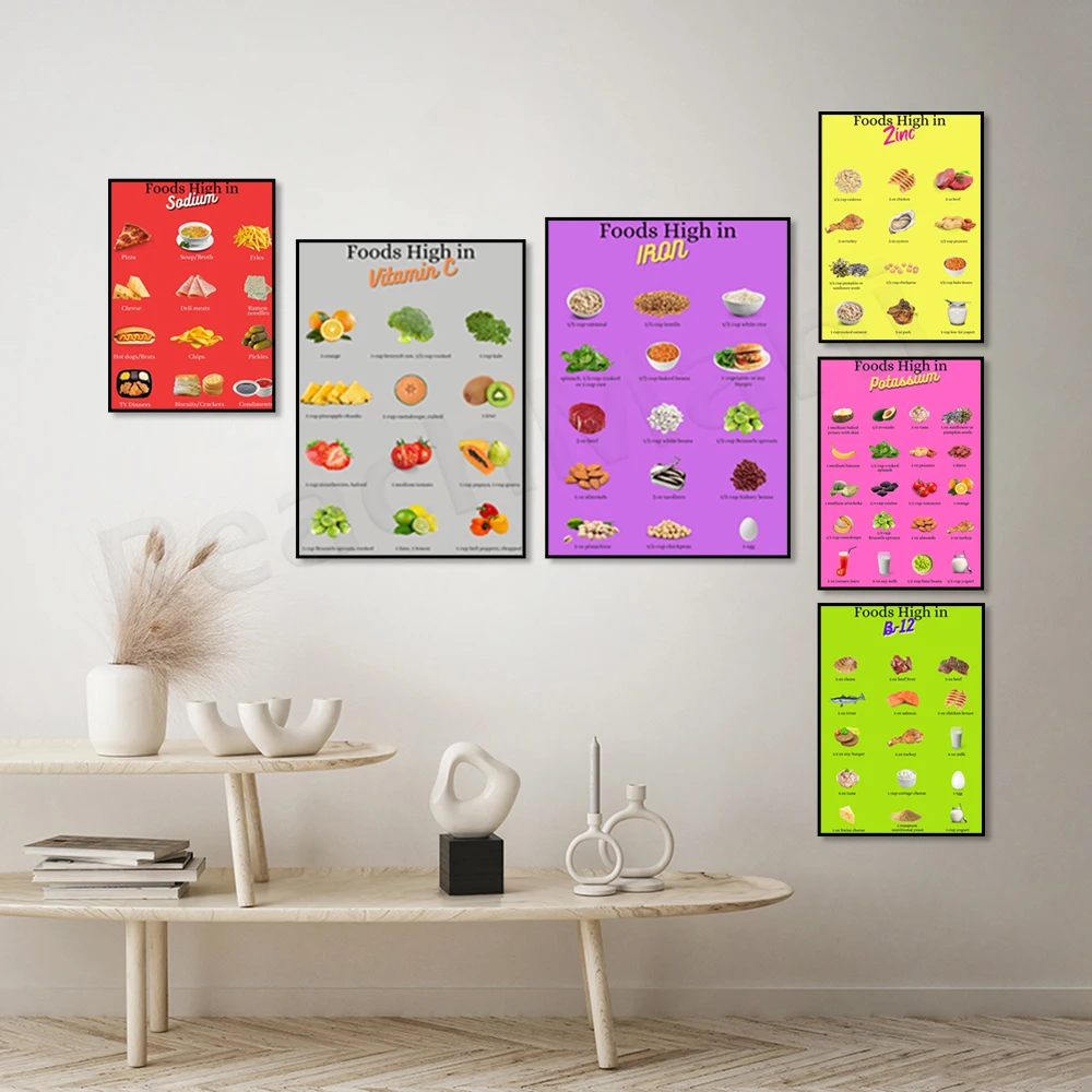 Foods rich in vitamin C, potassium, high protein, high zinc, high sodium food, high fiber food list, healthy food poster