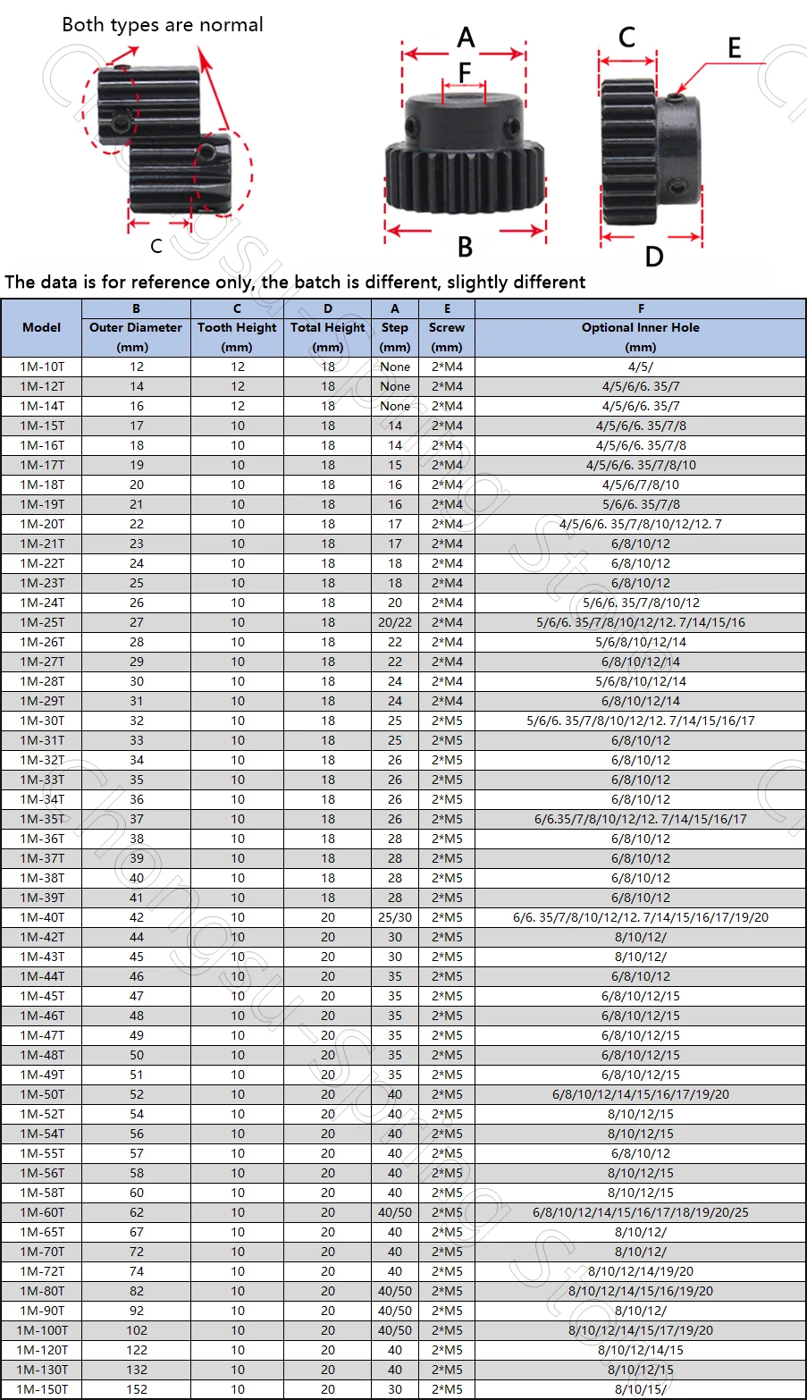 Mod 1 Pinion Gears 35T 40T 45T 50T 55T 60T Bore 6 8mm 45# Steel Spur Gear Transmission Accessories Motor Parts