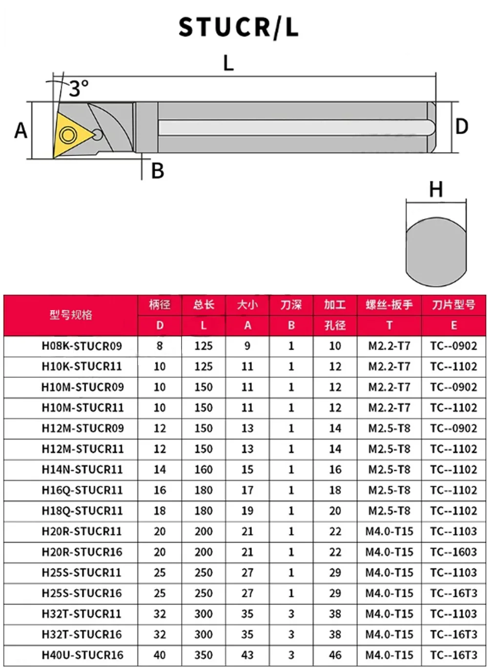 Hochgeschwindigkeitsstahl 4 5 6 7 8 10mm Anti-Vibrations-Mini-Drehmaschine CNC-Maschinenzubehör Stützwerkzeughalter Metallstab Bohrstange HSS – Detail 22