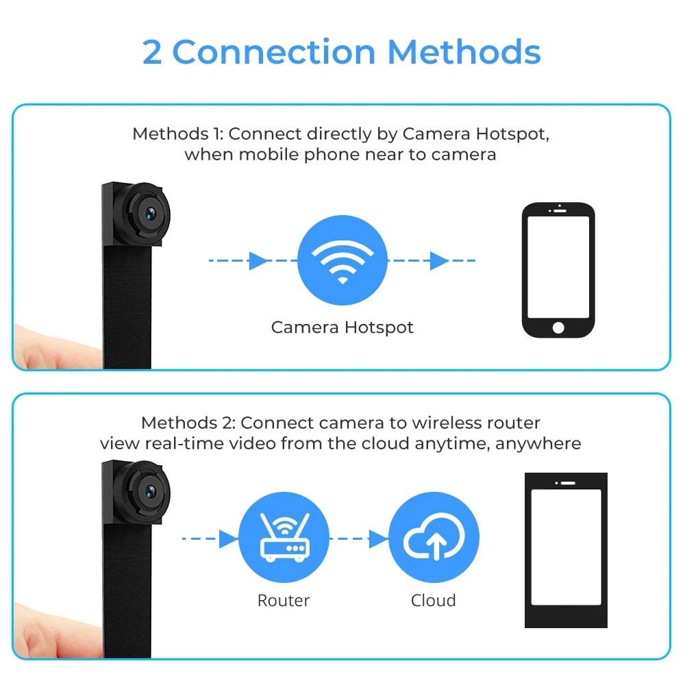 Mini Camera HD 4K 1080P Wifi IP Micro Camcorde Portable Wireless Module Video Recorde Support Remote View P2P Camera Hidden card