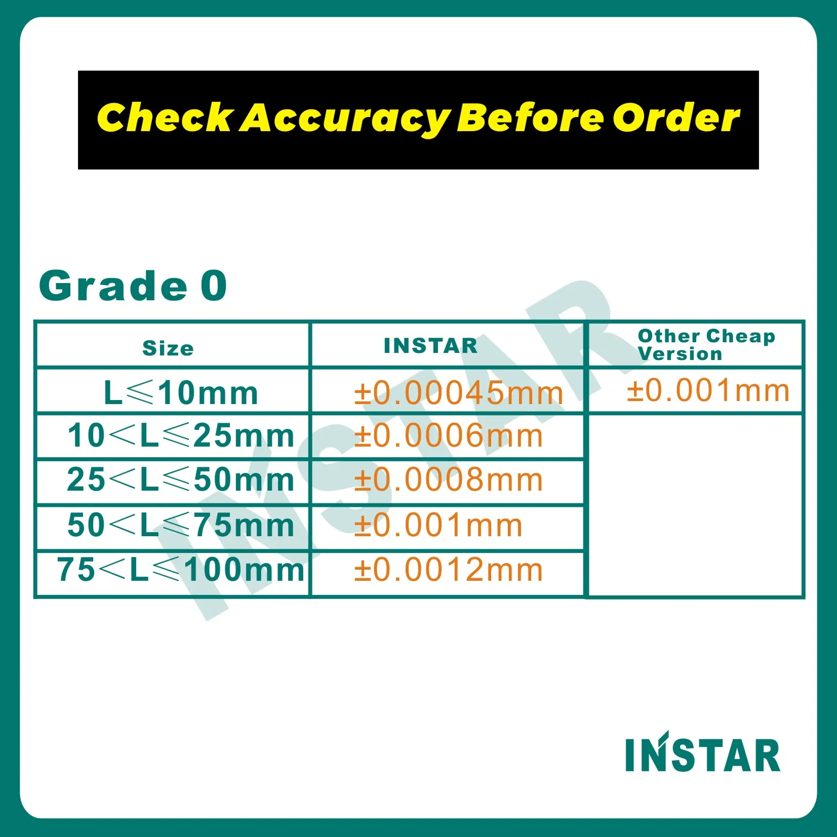 Imagem -02 - Instar Endurecido Aço Gage Bloco Conjunto Grau Classe Média Precisão 0.00045 mm Gcr15 Qualidade Industrial 1.005103050-100 mm 38pc
