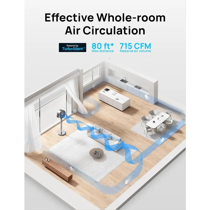 120°+120° Smart Oscillating Floor Fans with Wi-Fi/Voice Control, 80 ft Fan For Bedroom, DC Motor Quiet Fans, adjustable height,